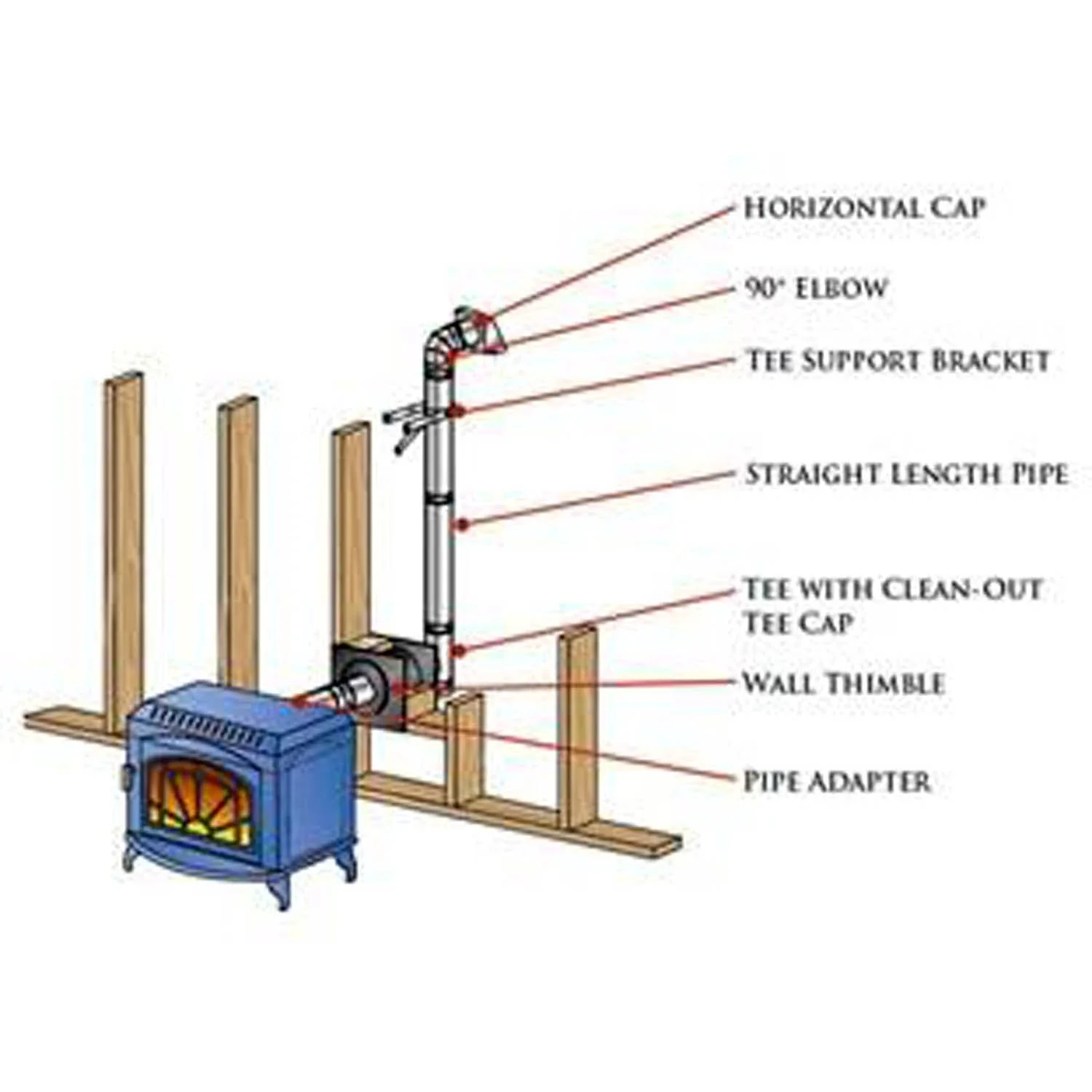 Pellet Stove Vent Pipe Kit With 3 Inch Horizontal Pipe With Vertical Rise With Dura Vent Pro: 3PVP-HZ-KIT-RISE - Image 3