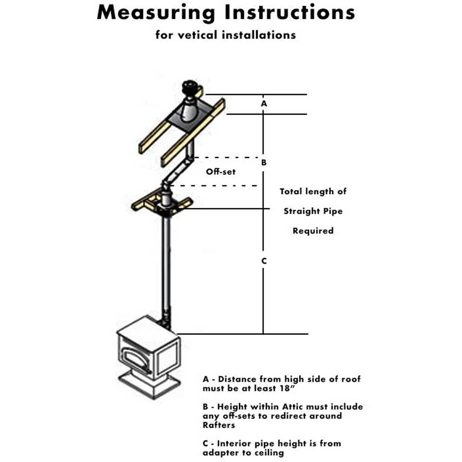 4" Vertical Kit for Flat Ceiling Simpson PelletVent PRO: 4PVP-KVA - Image 3